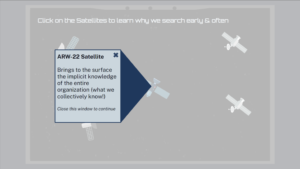 Interactive satellite learning activity highlighting collective knowledge for customer satisfaction.