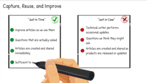 Comparison of 'Just in Time' vs. 'Just in Case' approaches for customer satisfaction.