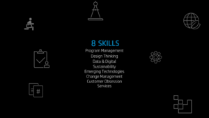 Icons showcasing skills like Program Management, Design Thinking, and Emerging Technologies, as highlighted in the teaser trailer.