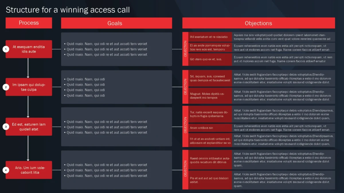 A professionally redesigned job aid for access calls, incorporating a bold, high-contrast layout with clear branding elements. This upgraded version enhances readability and engagement, following marketing graphic design services best practices. The modern business presentation design ensures a cohesive visual identity while effectively communicating key processes and objectives.