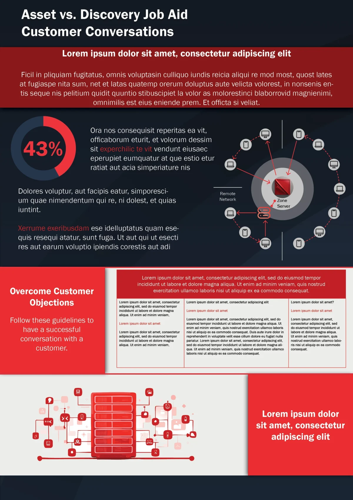 Branded infographic highlighting buyer objections, behavior stats, and sales conversion strategies.