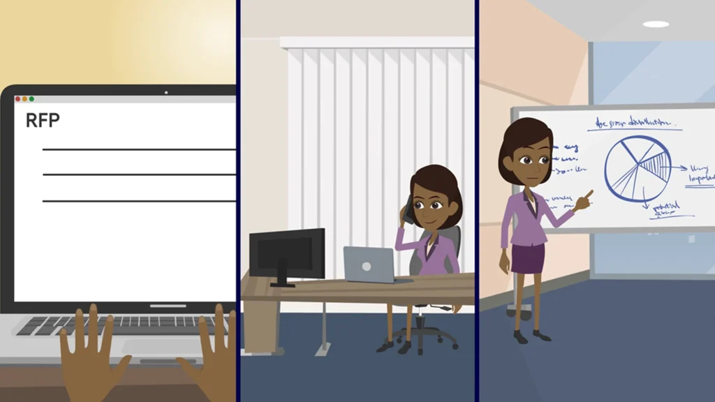 Three-panel scene showing an animated manager working on RFPs, making calls, and presenting a business chart