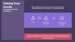 Visual slide showing how to declare market price for free goods in microlearning for compliance training.
